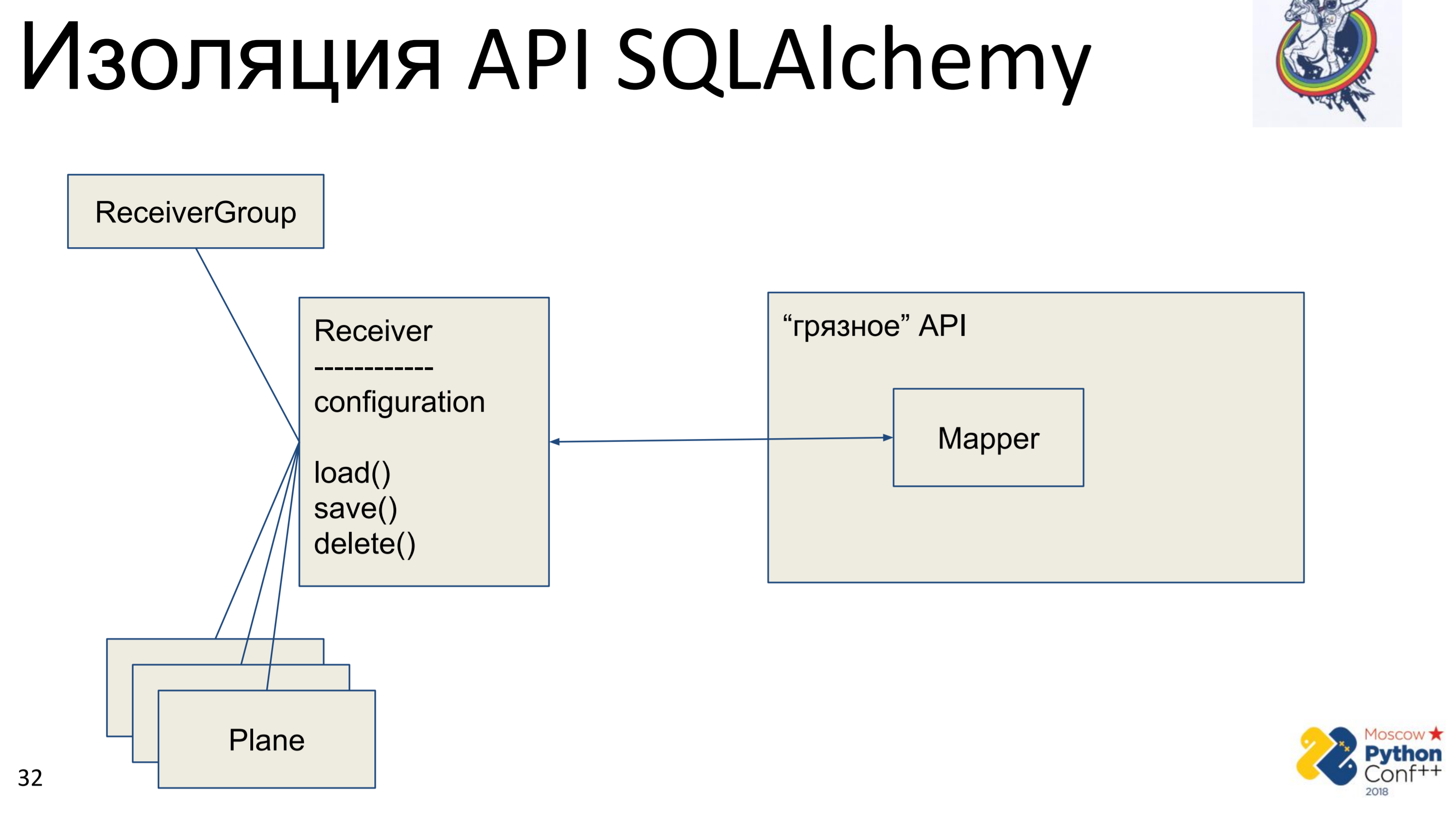 Sqlalchemy join. SQLALCHEMY схема проекта. SQLALCHEMY миграции. SQLALCHEMY API. Классический стиль ORM SQLALCHEMY.