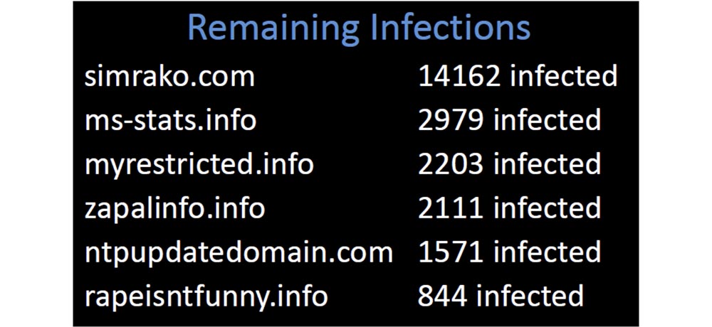 Конференция DEFCON 21. DNS может быть опасен для вашего здоровья. Часть 2 - 23