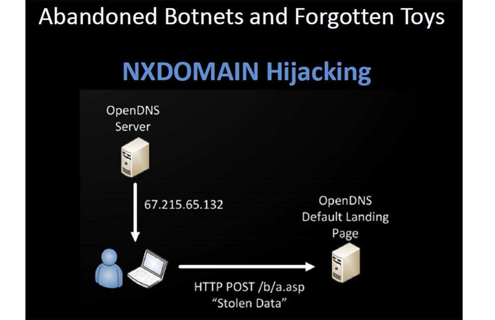 Конференция DEFCON 21. DNS может быть опасен для вашего здоровья. Часть 2 - 28