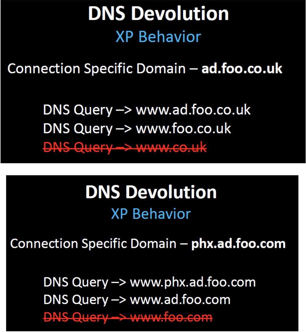 Конференция DEFCON 21. DNS может быть опасен для вашего здоровья. Часть 2 - 3