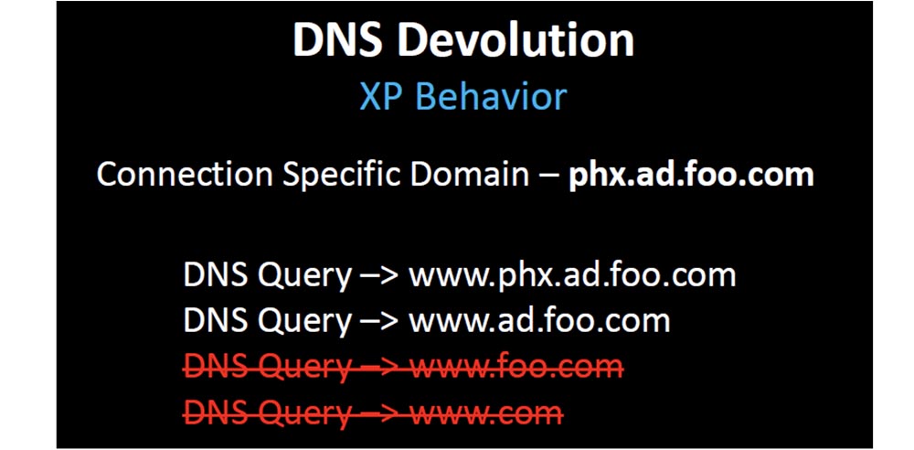 Конференция DEFCON 21. DNS может быть опасен для вашего здоровья. Часть 2 - 5