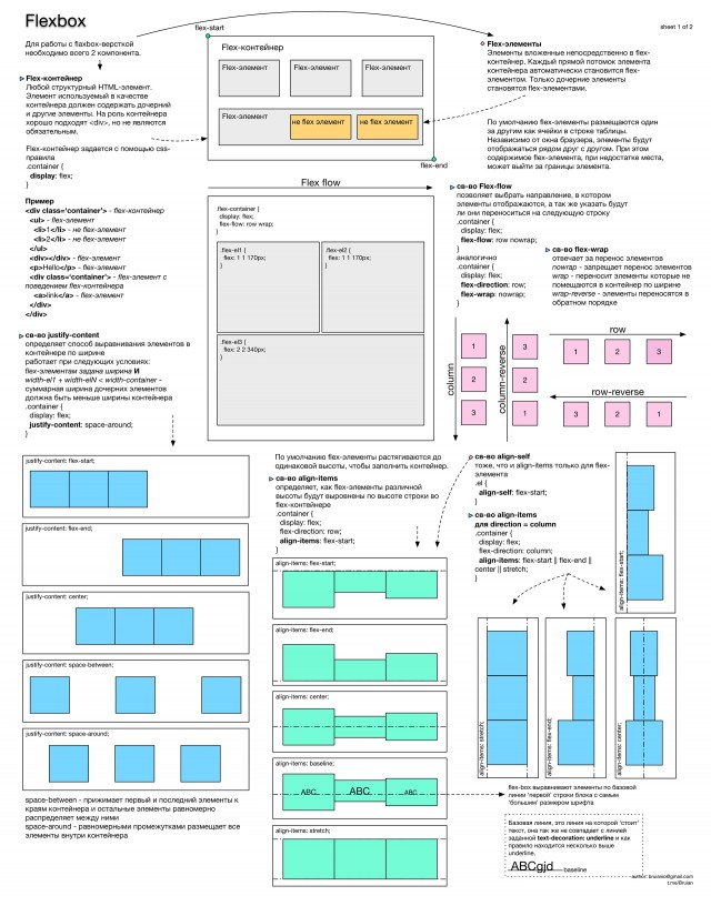 Flex-Box-sheet-A-1920x2447