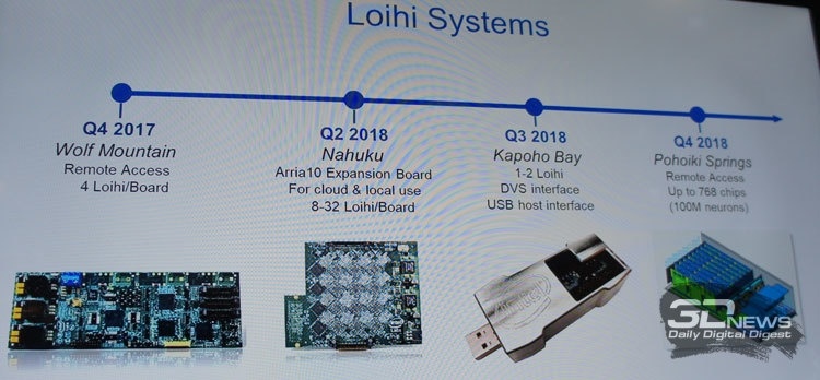 Intel Labs вознесёт нейроморфные процессоры до небес: ищите Loihi в облаках