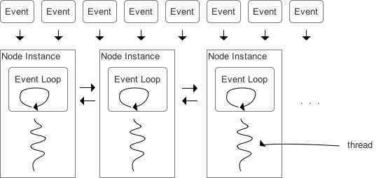 node.js serverside — работа над ошибками. Часть 1 - 2