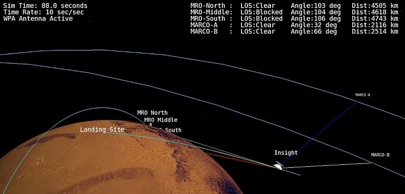 InSight готовится к посадке на Марс - 4