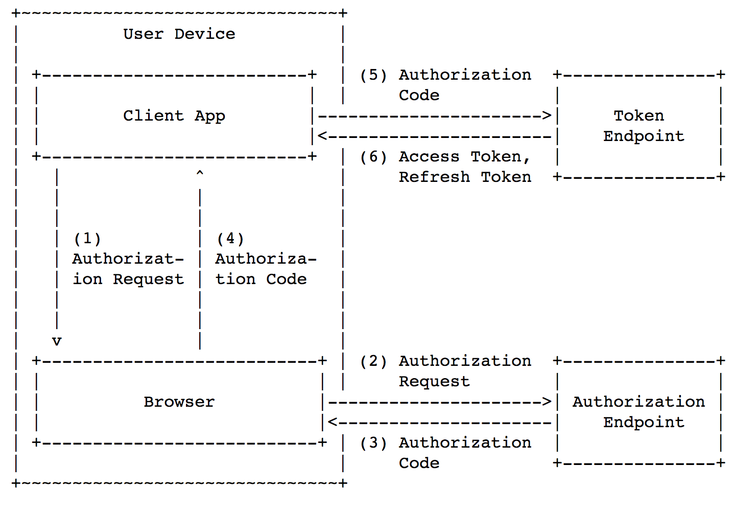 Безопасность мобильного OAuth 2.0 - 3