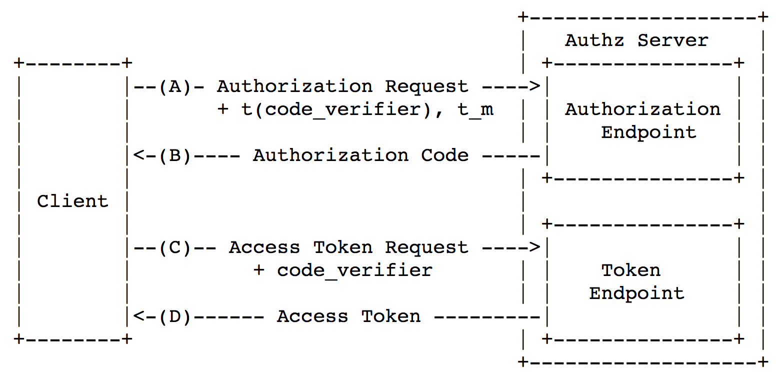 Безопасность мобильного OAuth 2.0 - 5