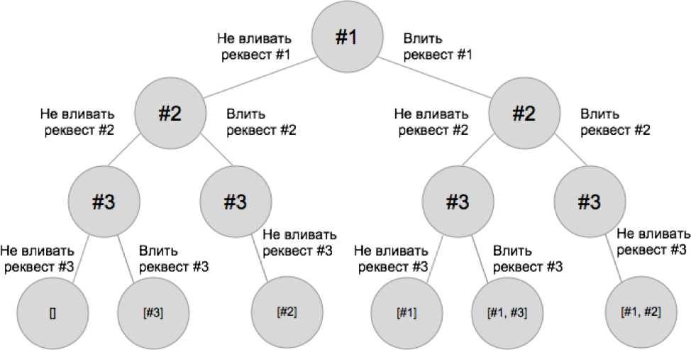 Фронтенд, алгоритмы и опоссум Фридрих. Разбираем задачи конкурса Яндекса - 16 Фронтенд, алгоритмы и опоссум Фридрих. Разбираем задачи конкурса Яндекса - 16