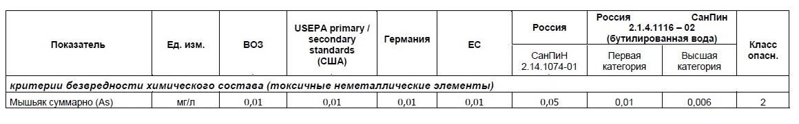 Иллюзия чистоты: влияет ли минерализация воды на её качество, и чем нам поможет TDS-метр? - 2