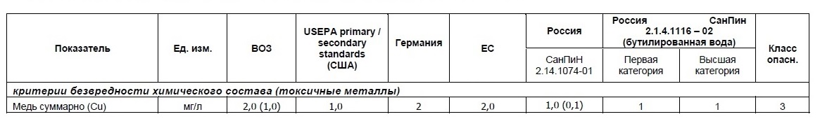 Иллюзия чистоты: влияет ли минерализация воды на её качество, и чем нам поможет TDS-метр? - 3