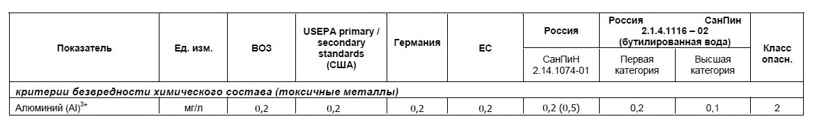 Иллюзия чистоты: влияет ли минерализация воды на её качество, и чем нам поможет TDS-метр? - 4