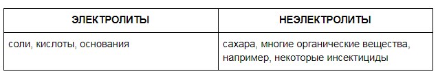 Иллюзия чистоты: влияет ли минерализация воды на её качество, и чем нам поможет TDS-метр? - 8