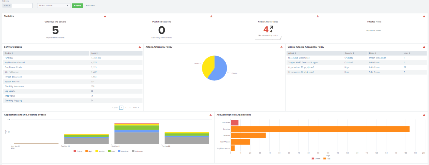 1. Анализ логов Check Point: официальное приложение Check Point для Splunk - 11