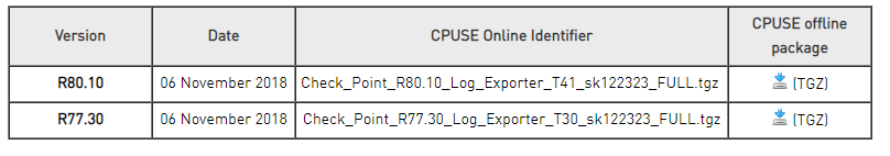 1. Анализ логов Check Point: официальное приложение Check Point для Splunk - 2