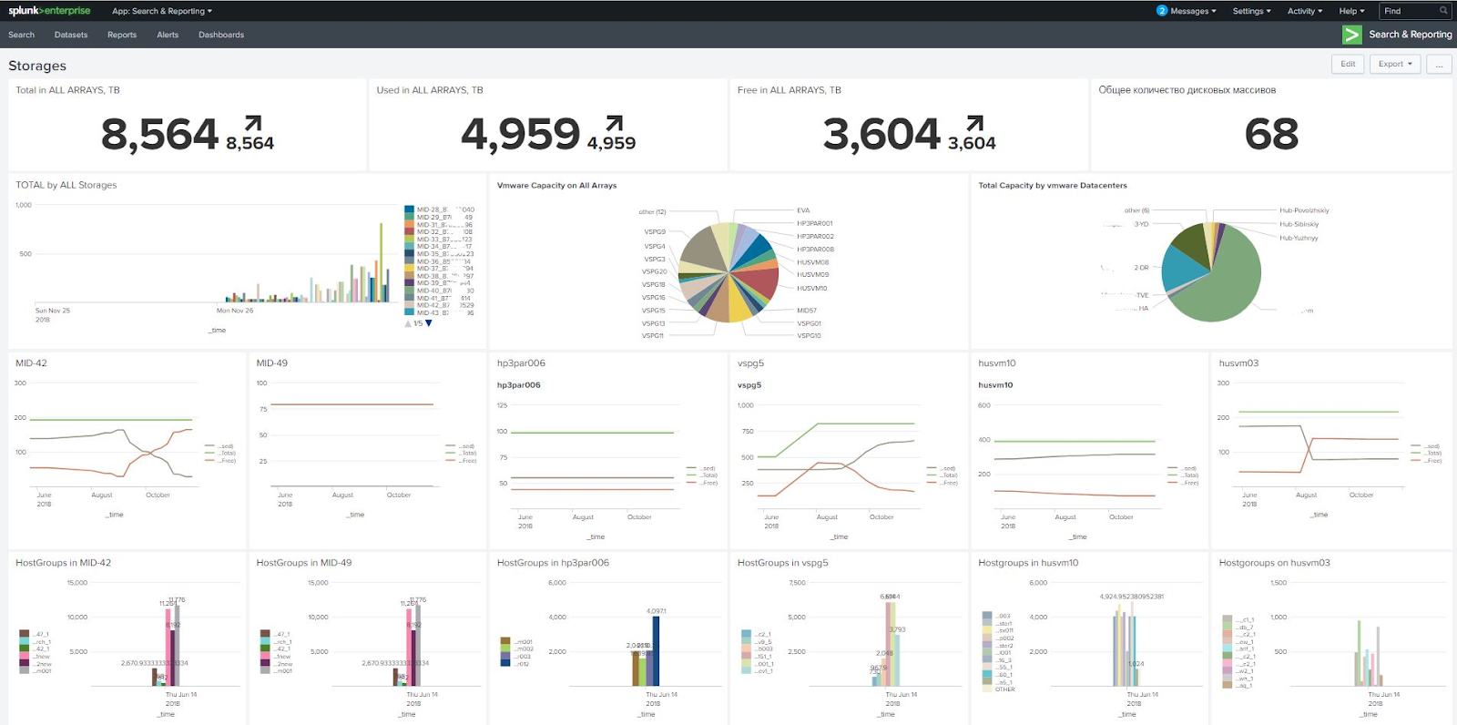 Splunk глазами новичка: как мы делали систему инвентаризации хранилищ - 1