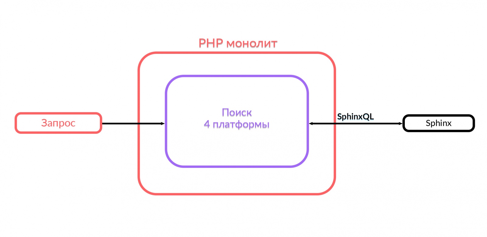 Эволюция поиска — как купить пианино в три клика - 16 Эволюция поиска — как купить пианино в три клика - 16