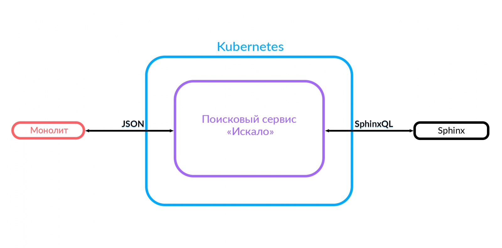 Эволюция поиска — как купить пианино в три клика - 17