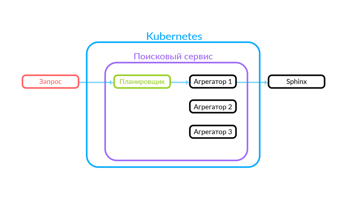 Эволюция поиска — как купить пианино в три клика - 19 Эволюция поиска — как купить пианино в три клика - 19