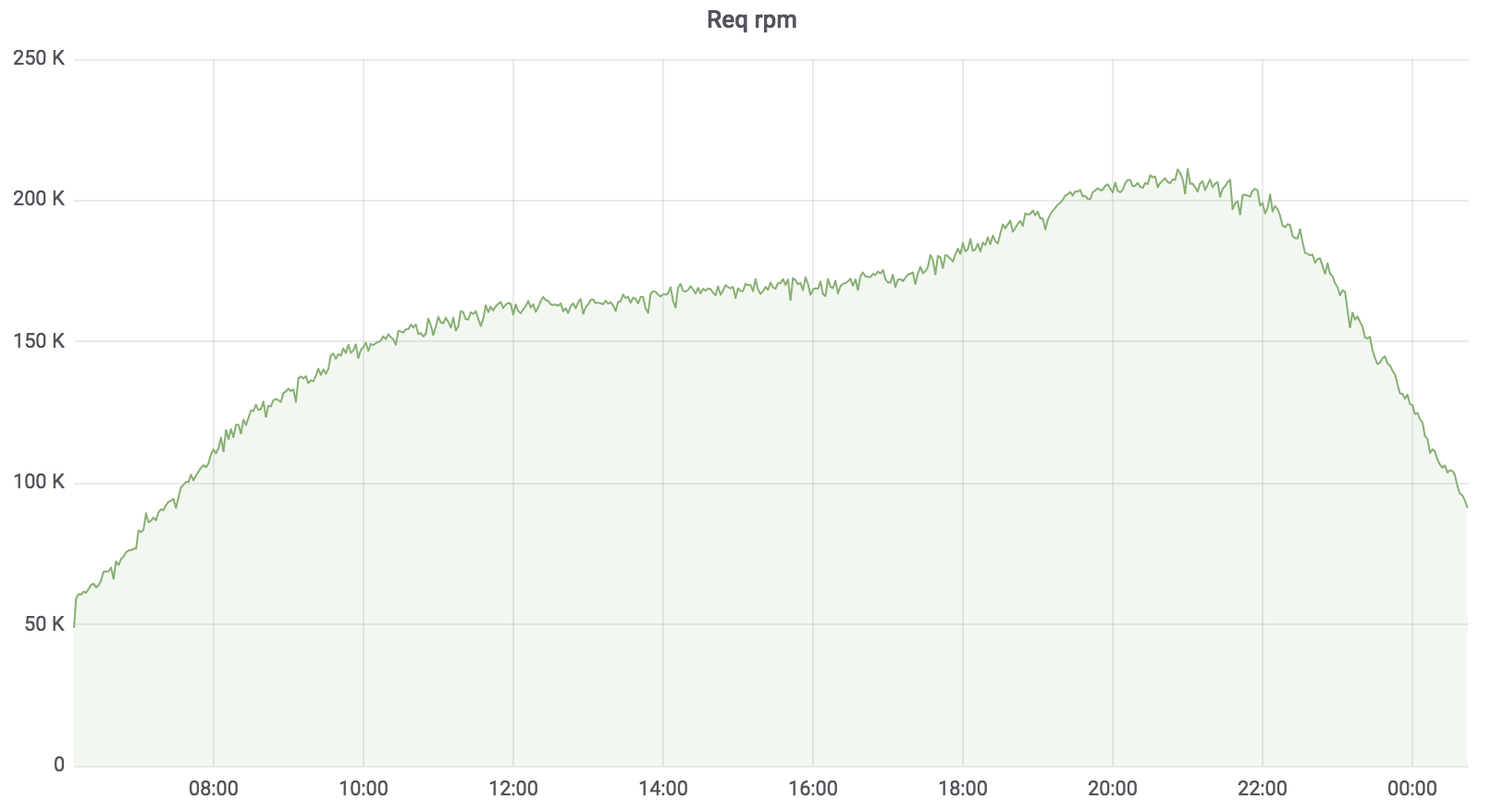 Эволюция поиска — как купить пианино в три клика - 23 Эволюция поиска — как купить пианино в три клика - 23