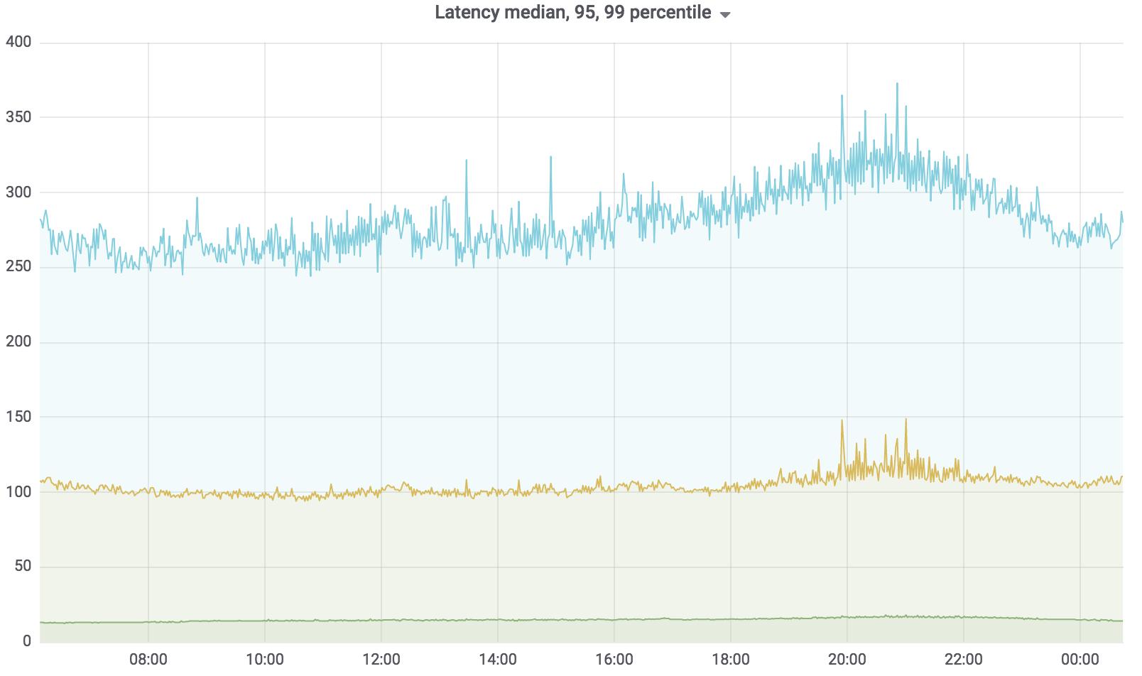 Эволюция поиска — как купить пианино в три клика - 24 Эволюция поиска — как купить пианино в три клика - 24