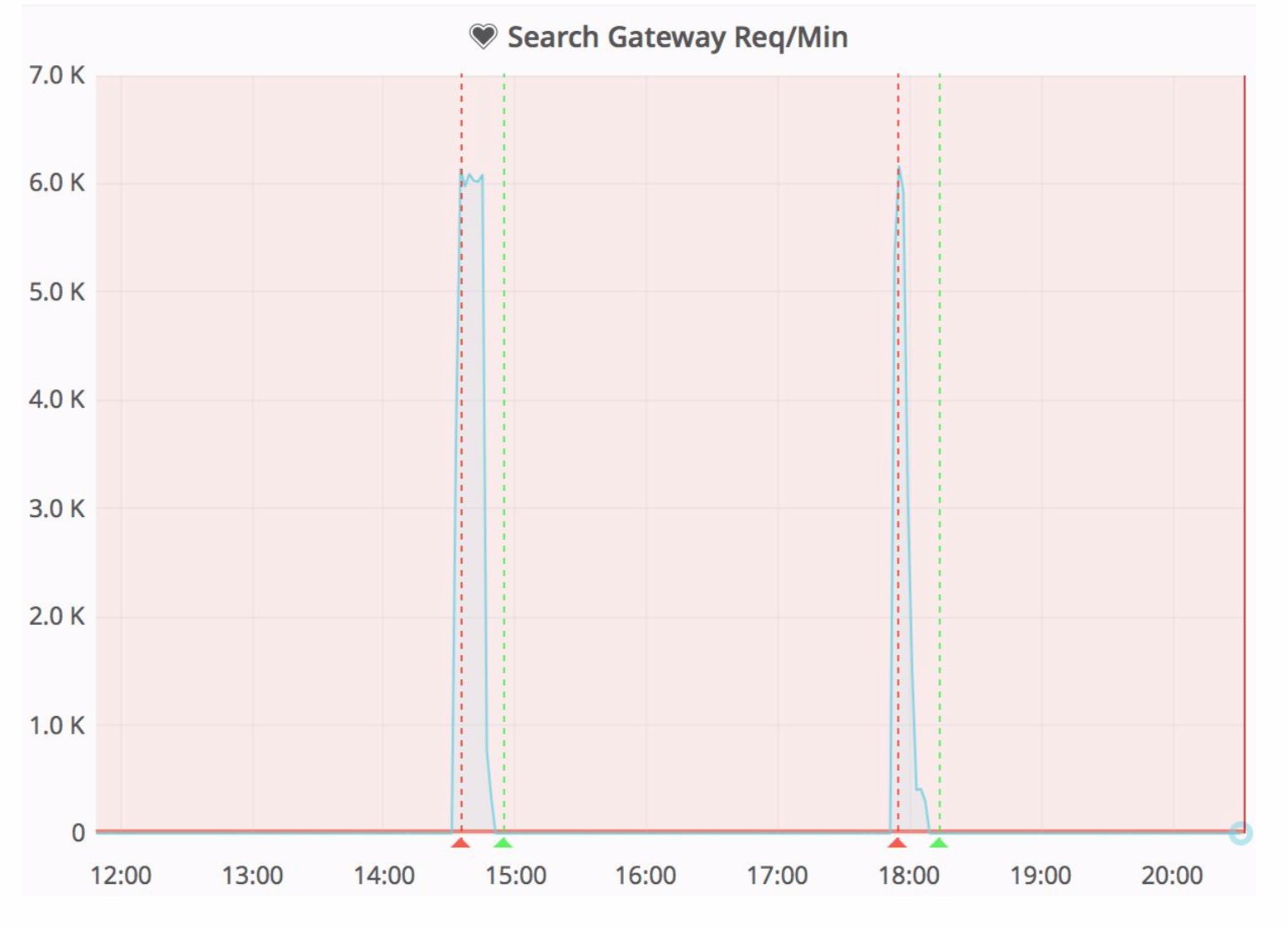 Эволюция поиска — как купить пианино в три клика - 27 Эволюция поиска — как купить пианино в три клика - 27
