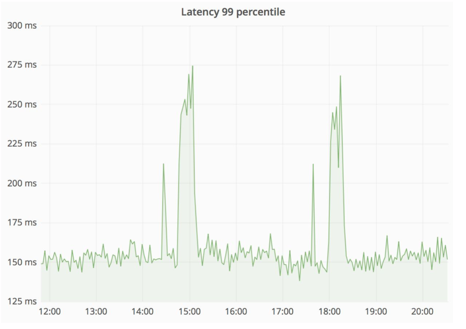 Эволюция поиска — как купить пианино в три клика - 28 Эволюция поиска — как купить пианино в три клика - 28