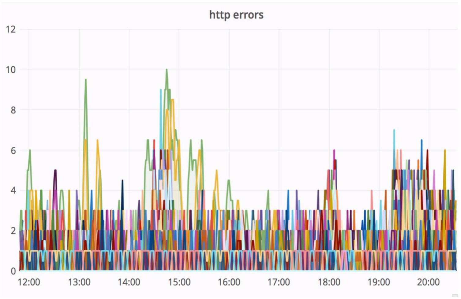Эволюция поиска — как купить пианино в три клика - 29 Эволюция поиска — как купить пианино в три клика - 29