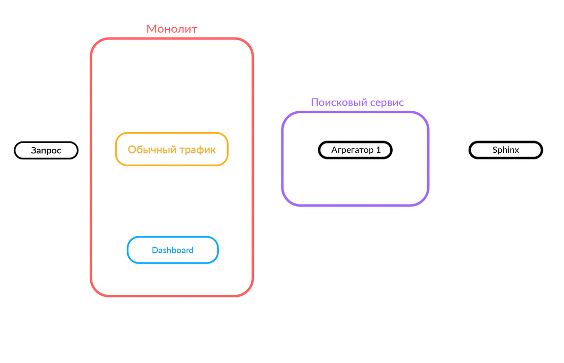 Эволюция поиска — как купить пианино в три клика - 31 Эволюция поиска — как купить пианино в три клика - 31