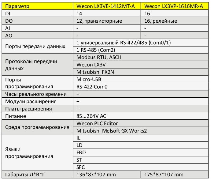 Новые китайские ПЛК с Алиэкспресс: Wecon LX3VP-LX3VE - 2