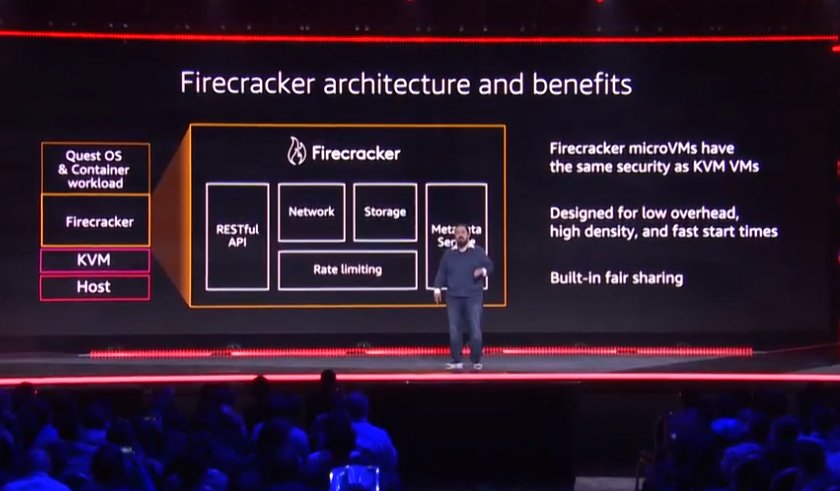 В AWS представили Firecracker — «микровиртуализацию» для Linux - 2 В AWS представили Firecracker — «микровиртуализацию» для Linux - 2