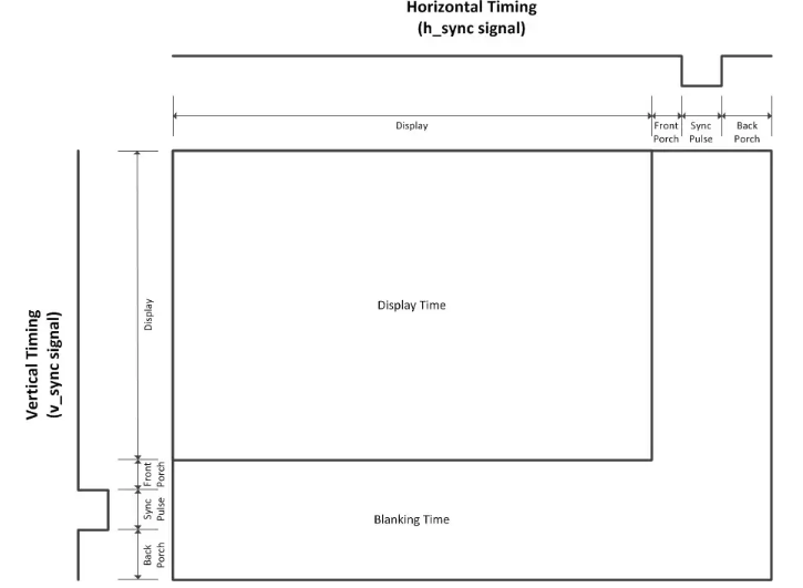 VGA Signal Timing diagram