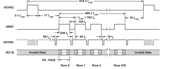 VGA Frame Timing