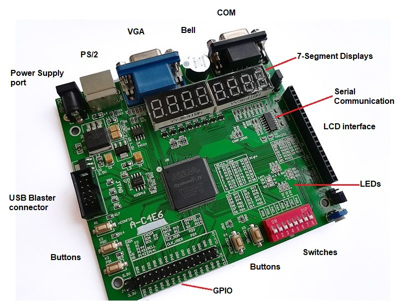 ZEOWAA FPGA development board