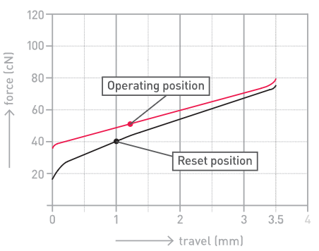 Ни единого шанса сопернику – берём на вооружение ультраскоростную клавиатуру HyperX Alloy FPS RGB - 5 Ни единого шанса сопернику – берём на вооружение ультраскоростную клавиатуру HyperX Alloy FPS RGB - 5
