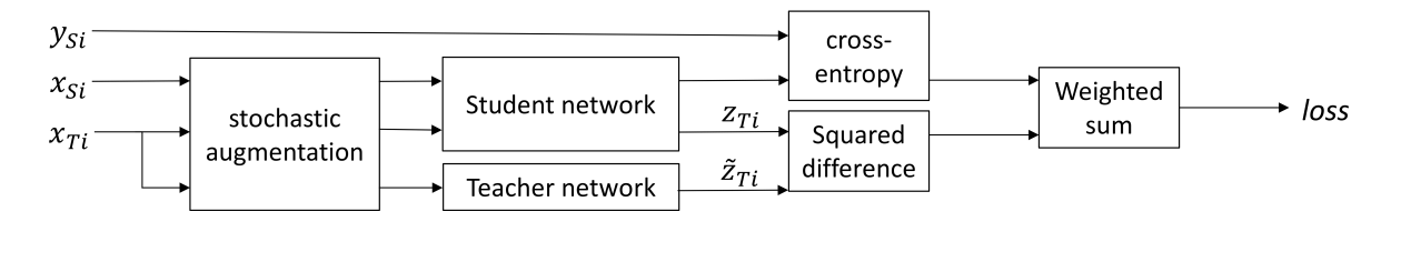 Обзор основных методов Deep Domain Adaptation (Часть 2) - 67