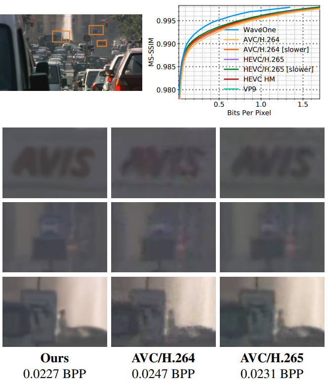 Первый видеокодек на машинном обучении кардинально превзошёл все существующие кодеки, в том числе H.265 и VP9 - 2