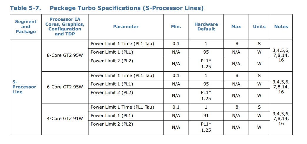 Почему процессоры Intel потребляют больше ожидаемого: требования к теплоотводу и турбо-режим - 5