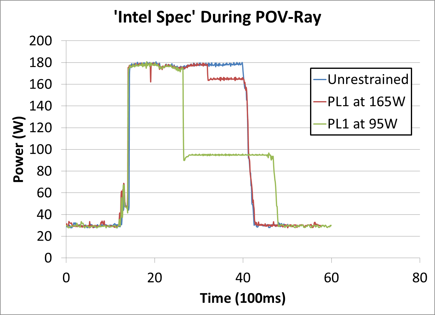 Почему процессоры Intel потребляют больше ожидаемого: требования к теплоотводу и турбо-режим - 6