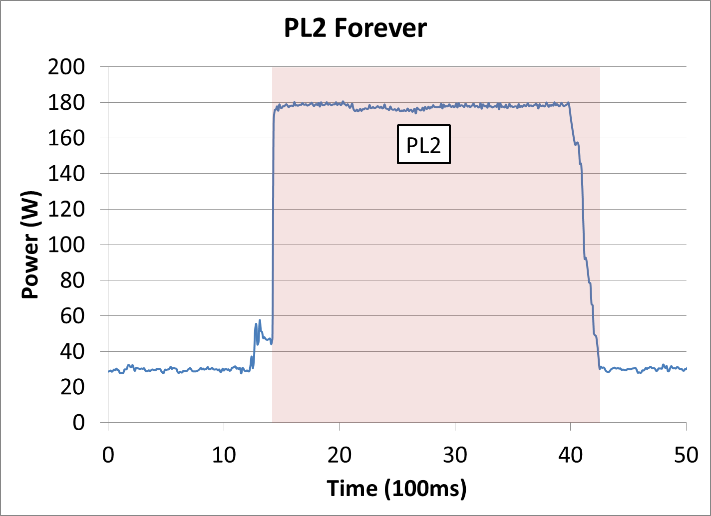 Почему процессоры Intel потребляют больше ожидаемого: требования к теплоотводу и турбо-режим - 7 Почему процессоры Intel потребляют больше ожидаемого: требования к теплоотводу и турбо-режим - 7