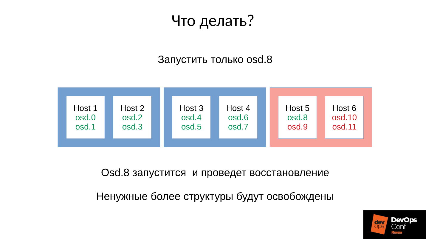 Ceph. Анатомия катастрофы - 11