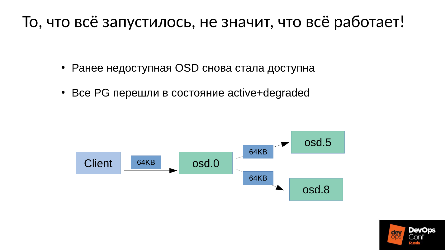 Ceph. Анатомия катастрофы - 16