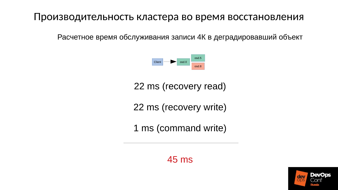 Ceph. Анатомия катастрофы - 19