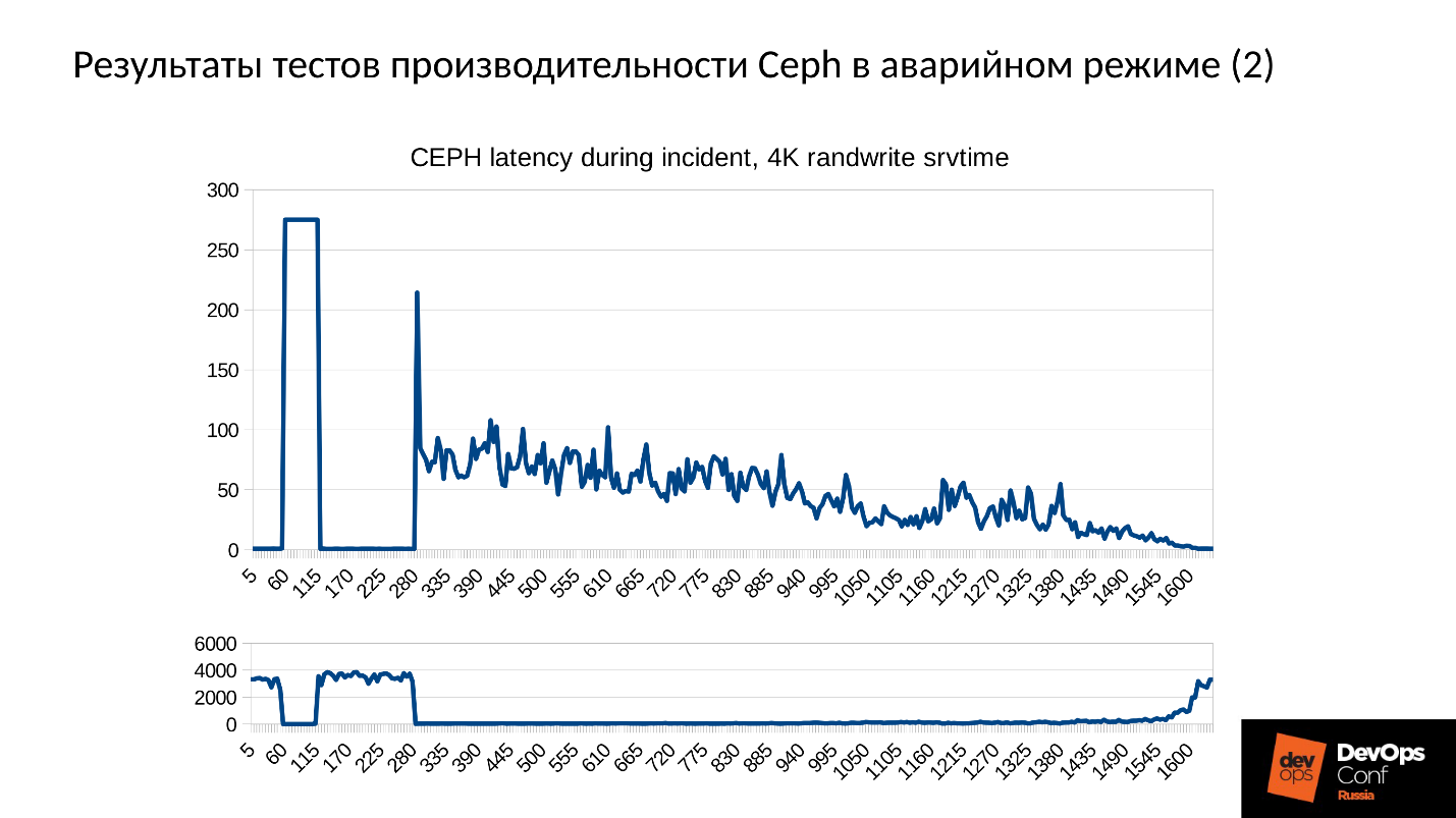 Ceph. Анатомия катастрофы - 20