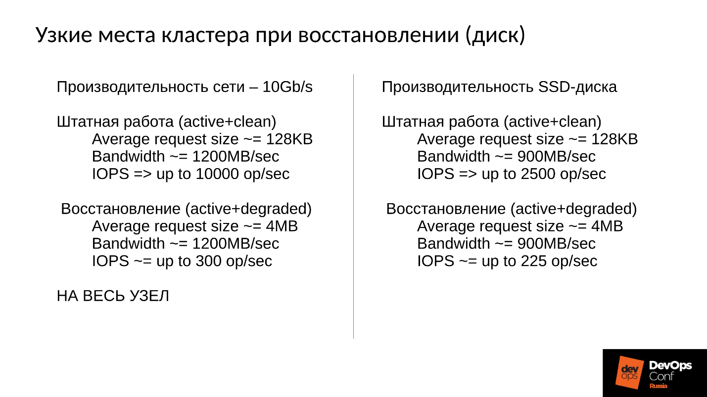 Ceph. Анатомия катастрофы - 21