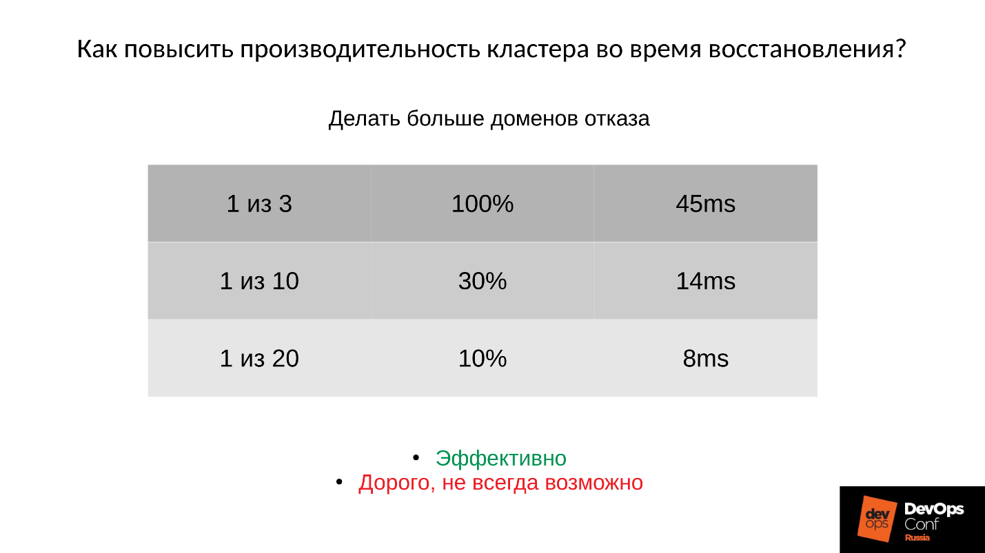 Ceph. Анатомия катастрофы - 22