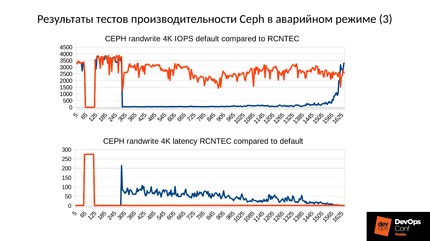 Ceph. Анатомия катастрофы - 23