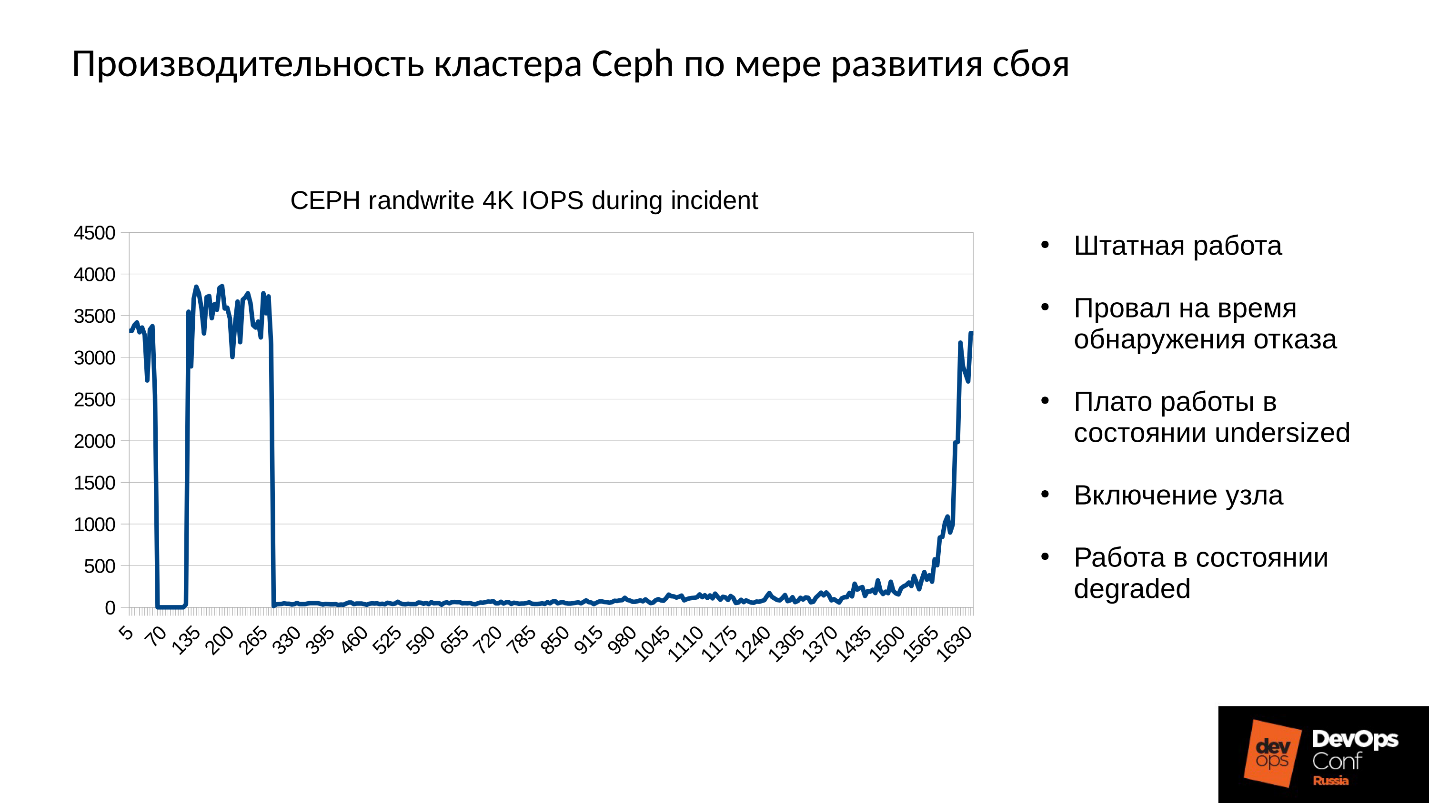 Ceph. Анатомия катастрофы - 7