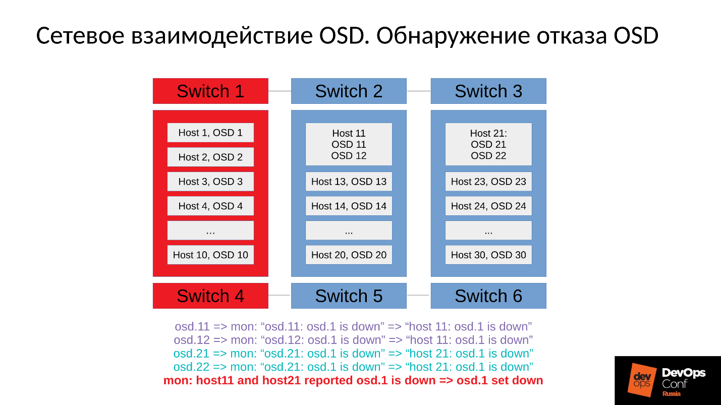 Ceph. Анатомия катастрофы - 8