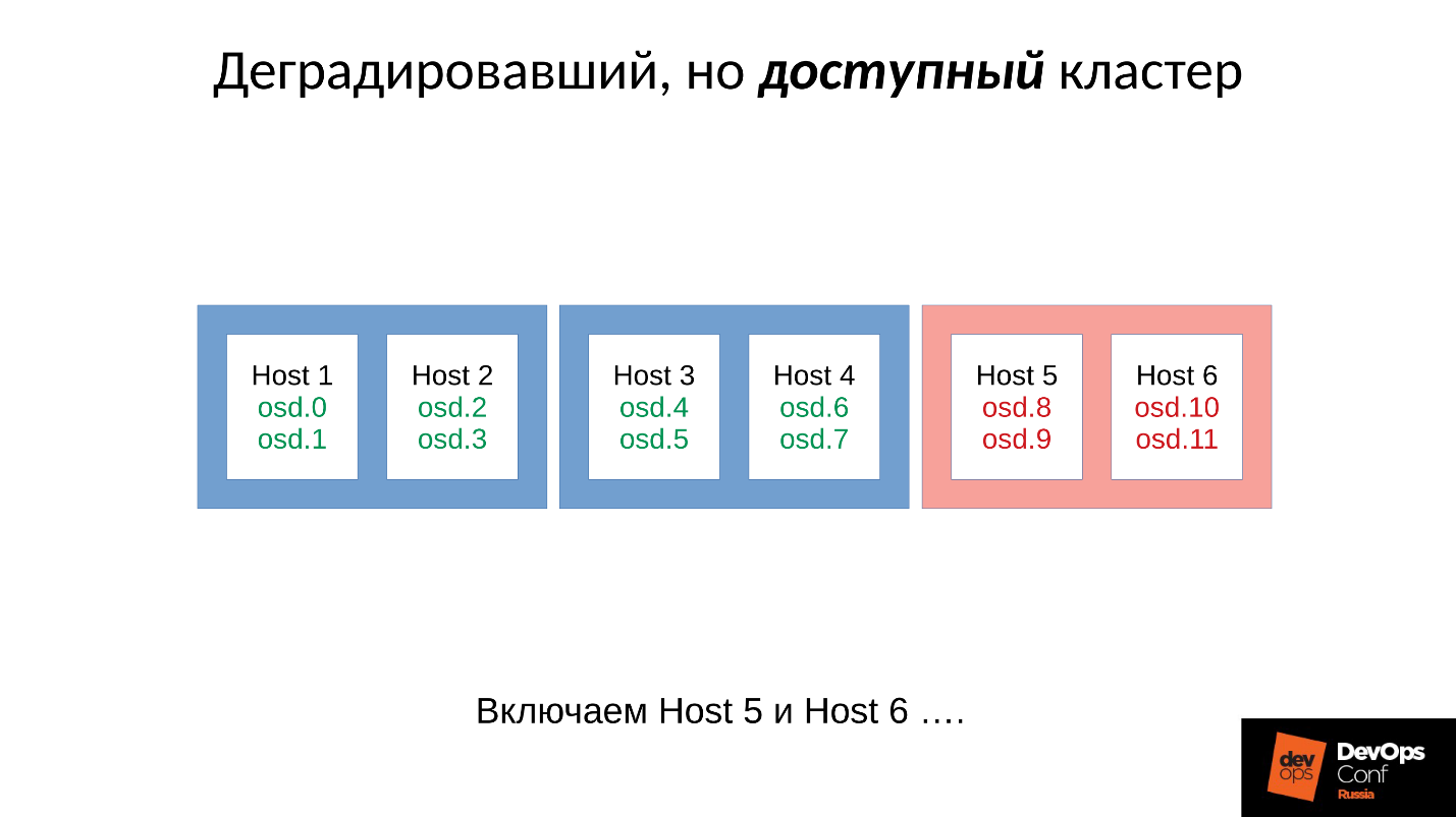 Ceph. Анатомия катастрофы - 9