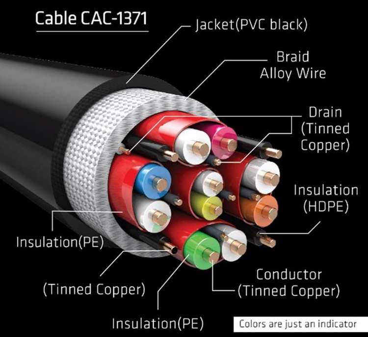 Club 3D представила первые в мире кабели HDMI 2.1